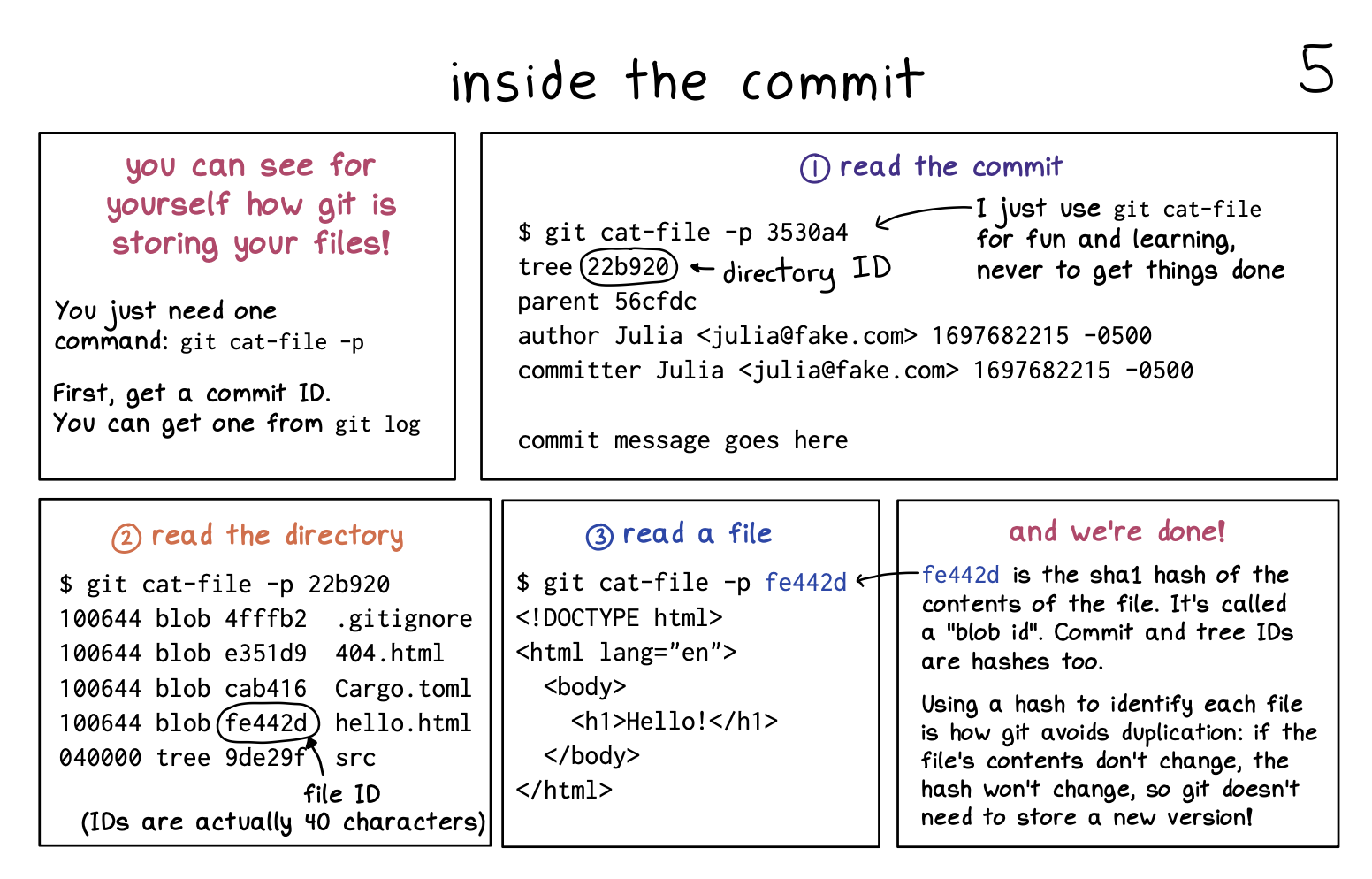 inside a git commit